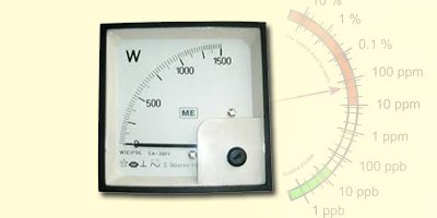 Analogue Wattmeter