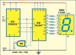 Versatile Object Counter