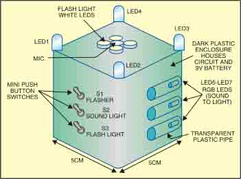 Proposed arrangement for multi-utility flashlight