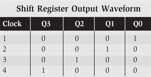 shift register output waveform