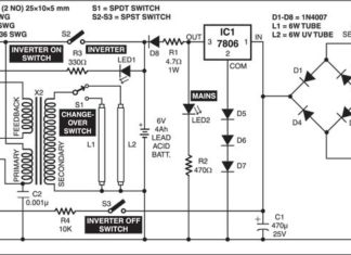 Emergency Ultraviolet Light