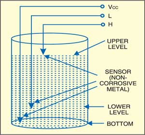 Fig. 2: Sensor installation in the overheadtank (OHT)
