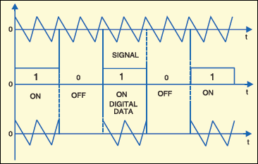 ASK modulated signal
