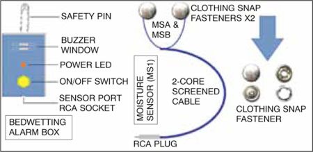 Fig. 1: Alarm and sensor units