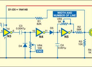 TV pattern generator