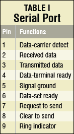 serial port functions table