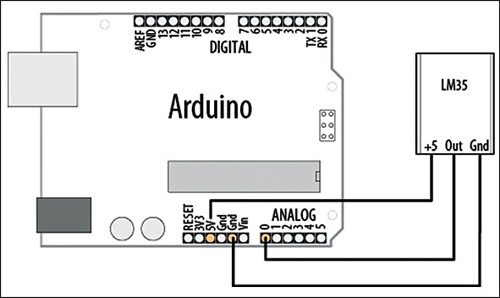 Fig. 1: Interfacing LM35 sensor to Arduino