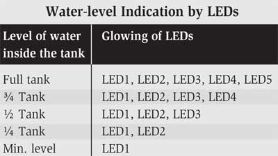 LED Water level Indication