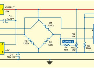 strain meter
