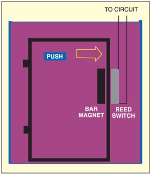 Fig. 2: Proposed door mounting arrangement
