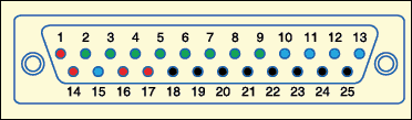 Fig.1:25-pin parallel-port connector (DB25)