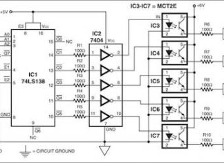 PC Driven LED Display