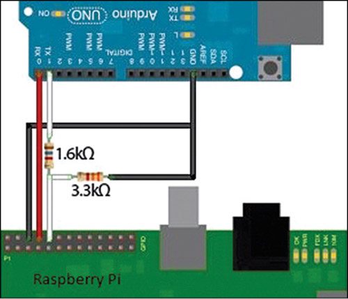 Fig. 3: Connection between Arduino and Raspi