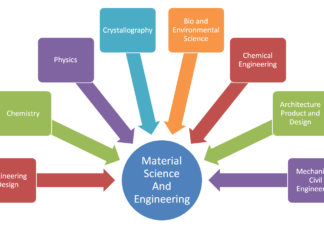 16 Free eBooks on Material Science