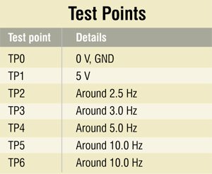 E22_test-point