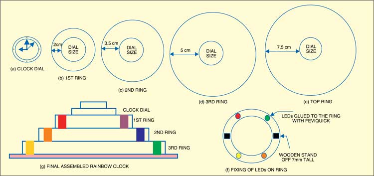 Fig. 2: LEDs assembly