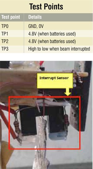 Fig. 4: Interrupt sensor