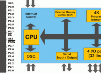 8051 Microcontroller