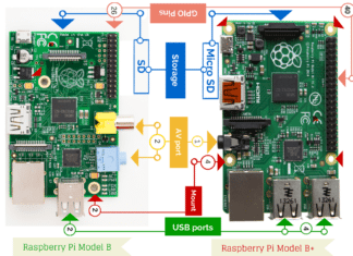 Raspberry Pi model B+ v/s Raspberry Pi model B: What’s New!