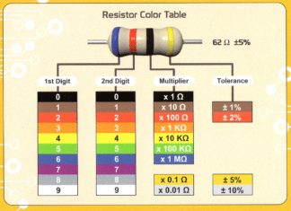 resistor color Table