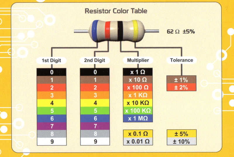 resistor color Table
