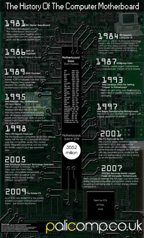 Computer Motherboard History