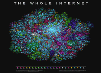 size of internet