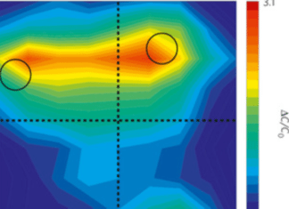 pressure sensitive alarm