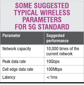 5G: The Next-Generation Network