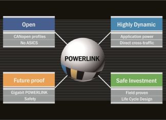 Ethernet POWERLINK on an Altera FPGA in 5 Easy Steps