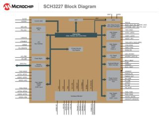 A New Family Of Controllers For Embedded Designers