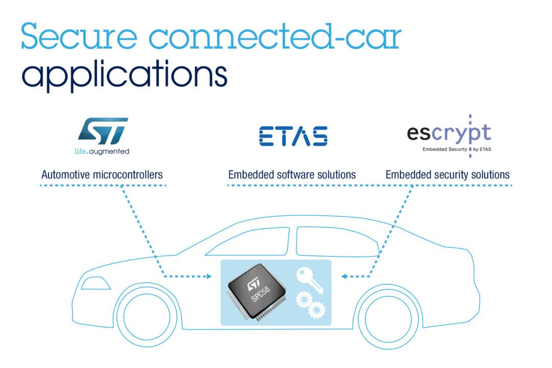 STMicroelectronics, ETAS and ESCRYPT Come Together For Secure Connected-Car Applications