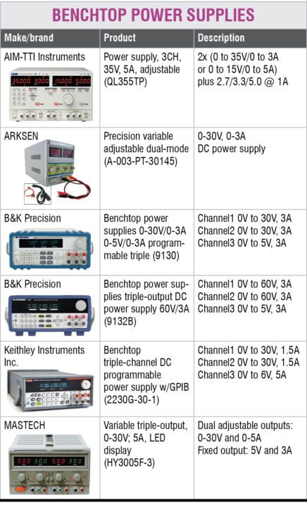 Power Output Interface Choosing The Right Bench Power Supply