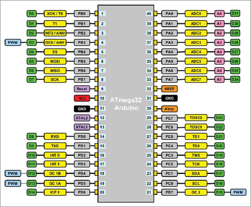 Arduino for Atmega32 | Detailed Circuit Diagram Available
