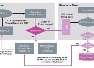 Why Run Gate-Level Simulations? gate level simulation