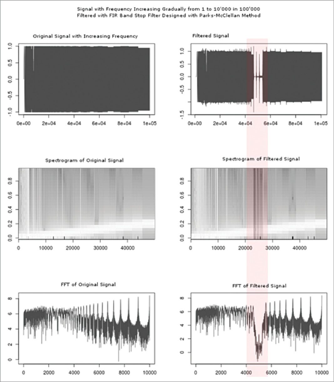 R: A Data-Analysis And Statistical-Computing Tool - Electronics For You