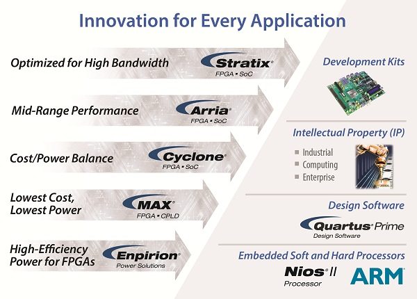 innovation_application_highres