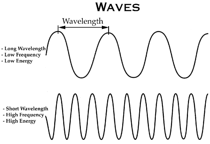 waves large