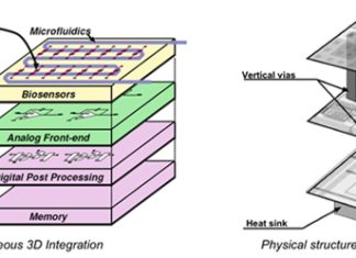 Heterogeneous 3D Integration Technology