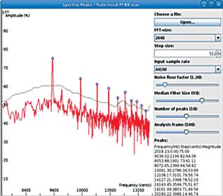 TarsosDSP: A Real-Time Audio Analysis and Processing Framework
