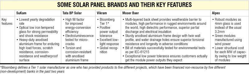 Solar Panels Table
