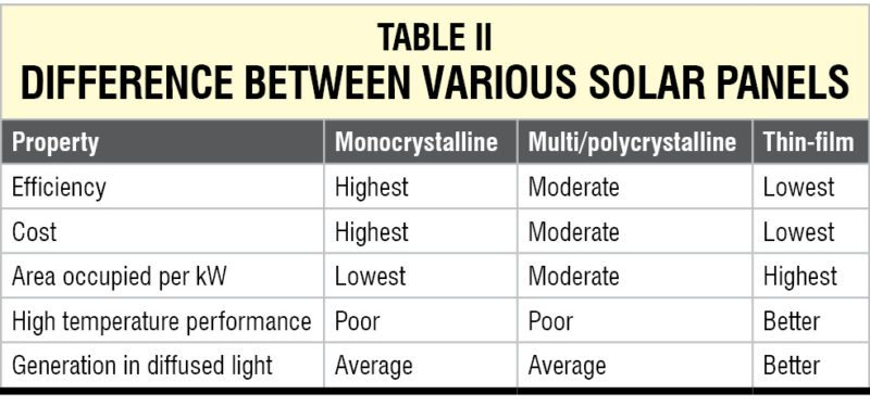 Table 2 solar panels