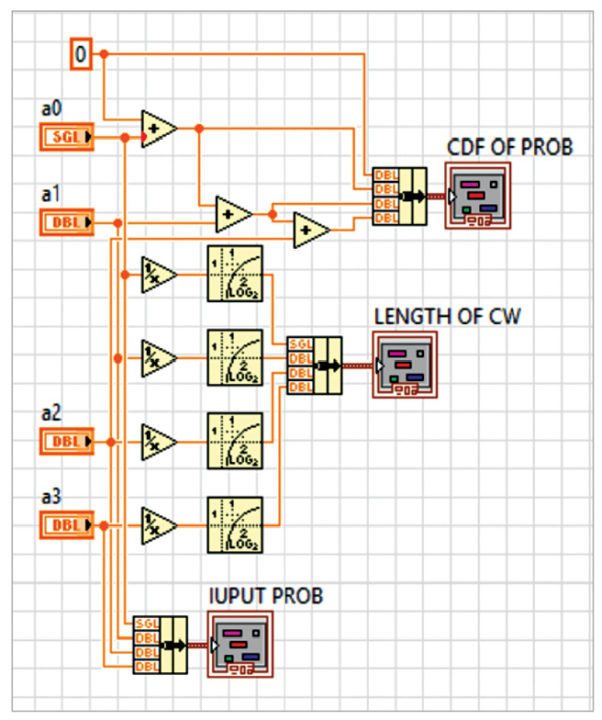 fig 2