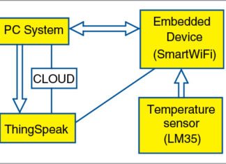 introduction to Smart Wi-Fi