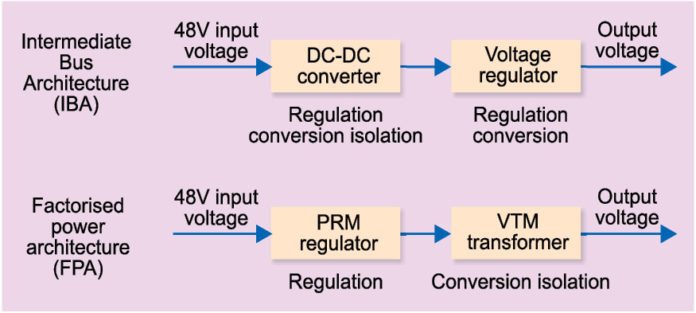 Power Factor Modification Using Interoperability What Drives Power-Conversion Components
