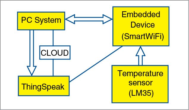 Block diagram of the introduction of Smart Wi-Fi