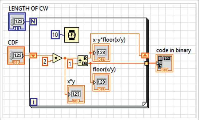 Implementation Of Shannon Encoding Algorithm Using LabVIEW (Part 2)