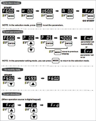 VFD and PLC-Based Control of 3-Phase Motors: An Easy Tutorial