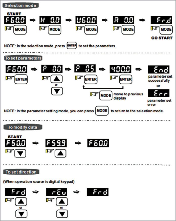 Controlling 3 Phase Induction Motor Using VFD And PLC