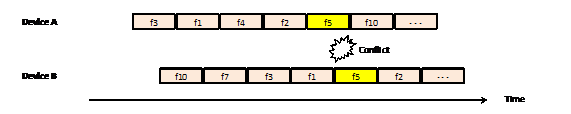 fig4A